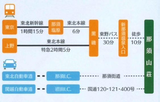 アクセスマップ2